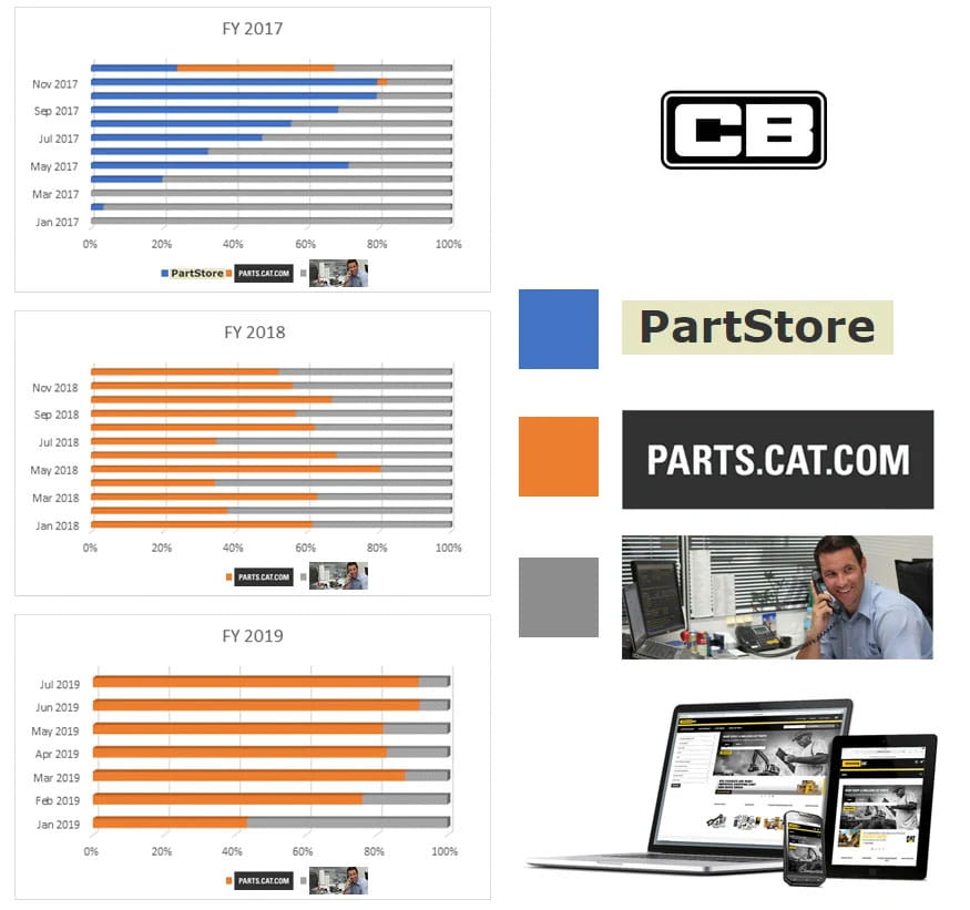 Cleary Bros parts graph