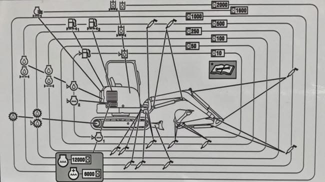 Service interval reference chart - mini excavator