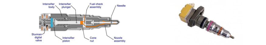 Electronic Fuel Injection