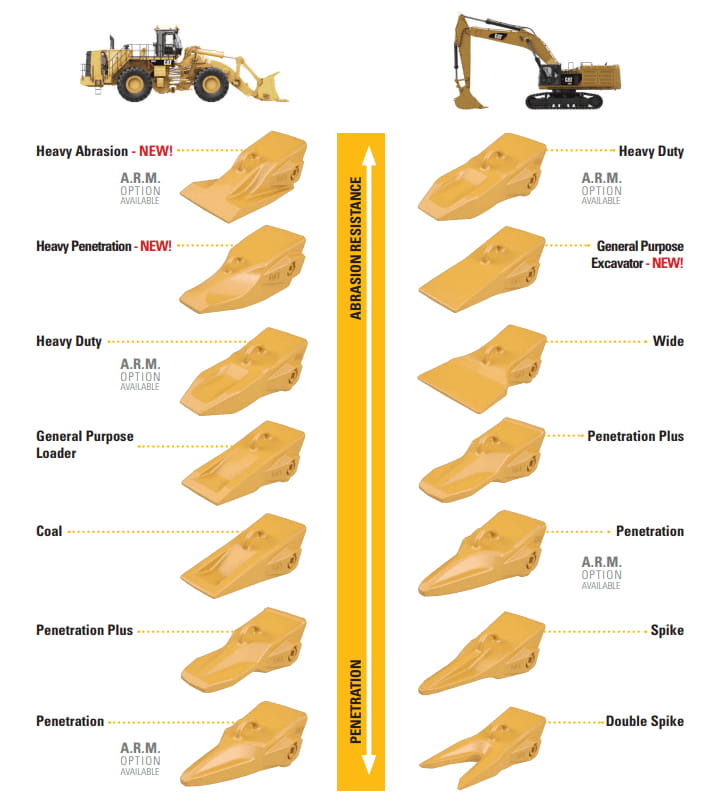 Cat Advansys Tips Chart