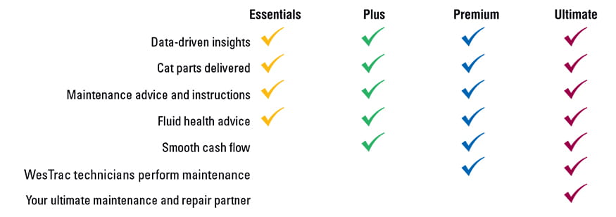 FitFleet Benefits Matrix