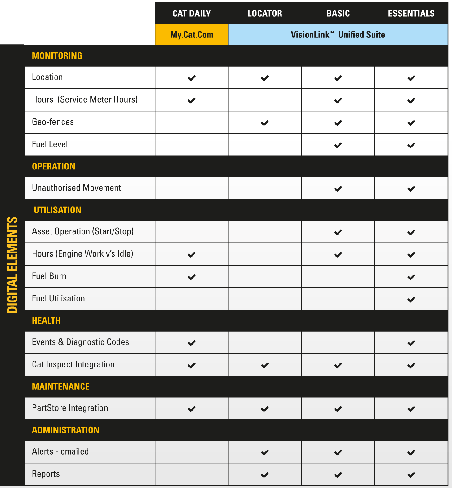 MCC and VisionLink Comparison Table