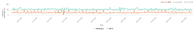VisionLink Graph