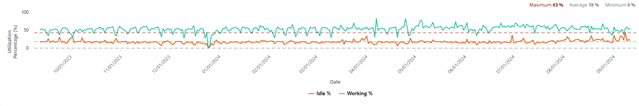VisionLink Graph